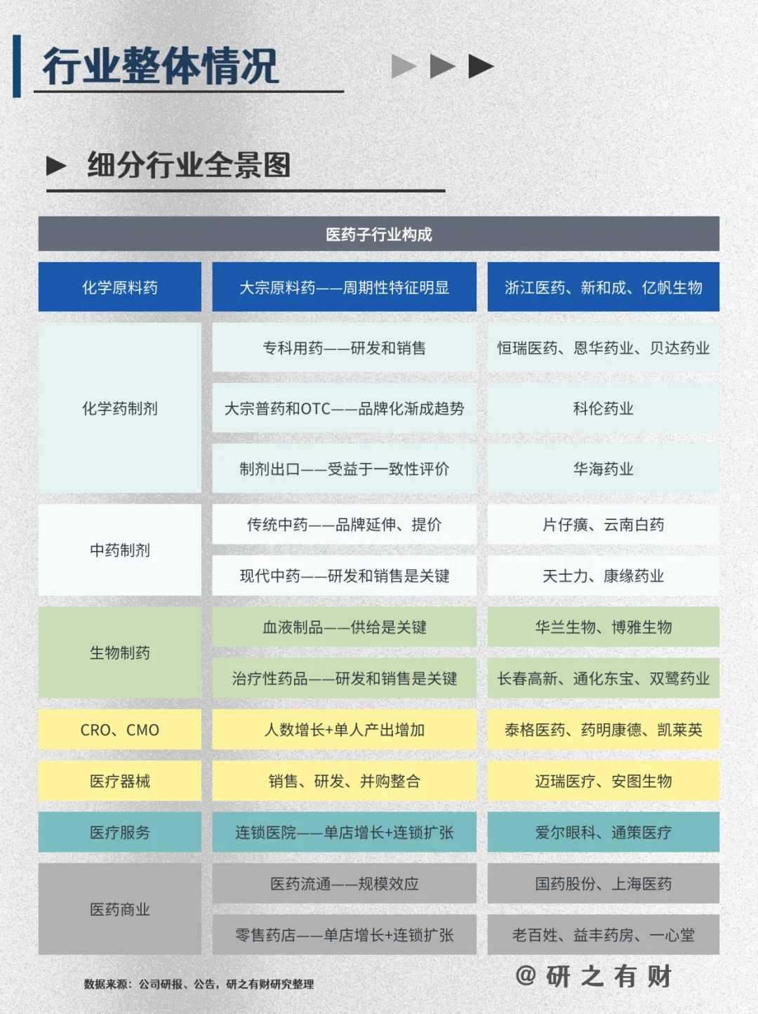 002 | 行业研究框架——医药1️⃣