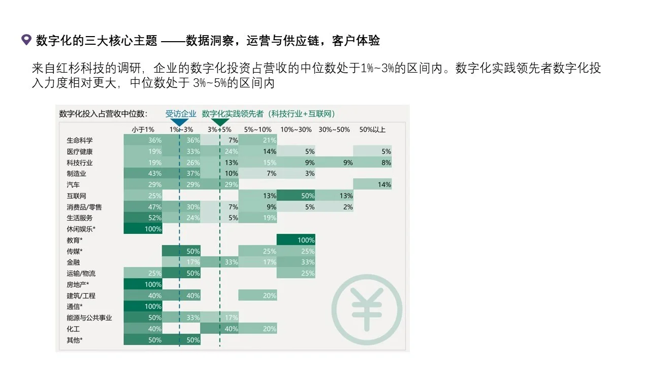 数智化之企业数字化转型案例