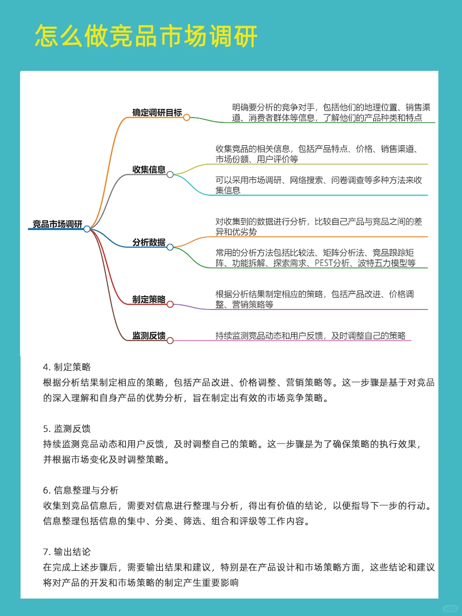 5分钟教你学会怎么做竞品的市场调研！