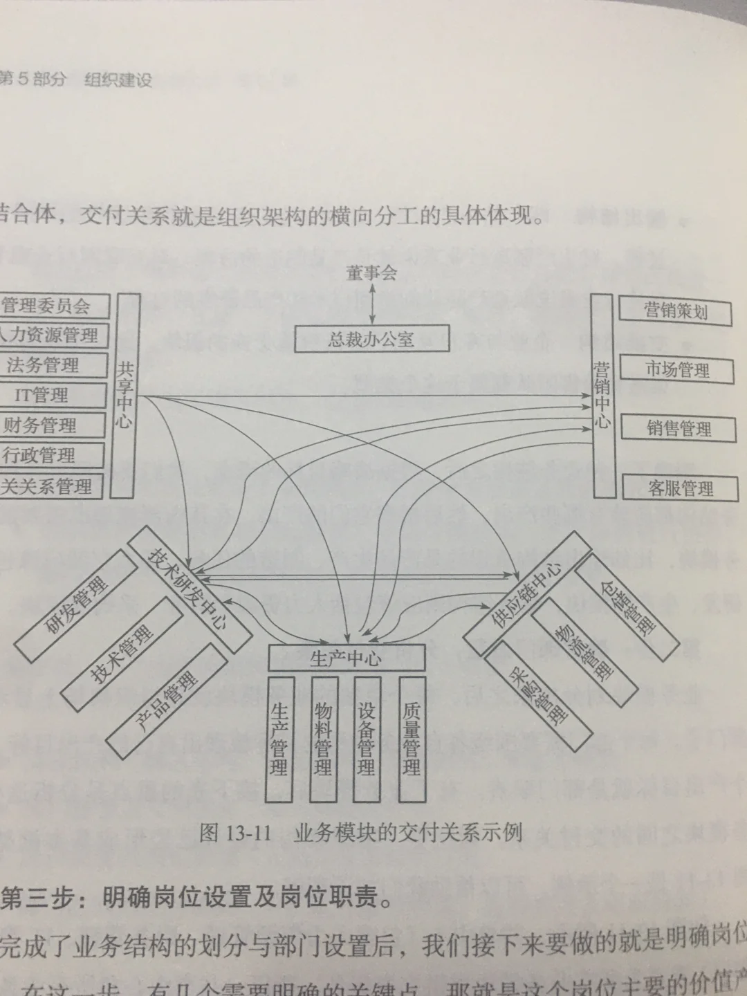 助力企业成长,引领企业增长(下)