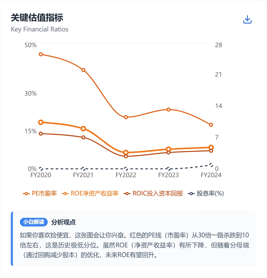 【阿里巴巴】财报说人话版：中概股现金奶牛