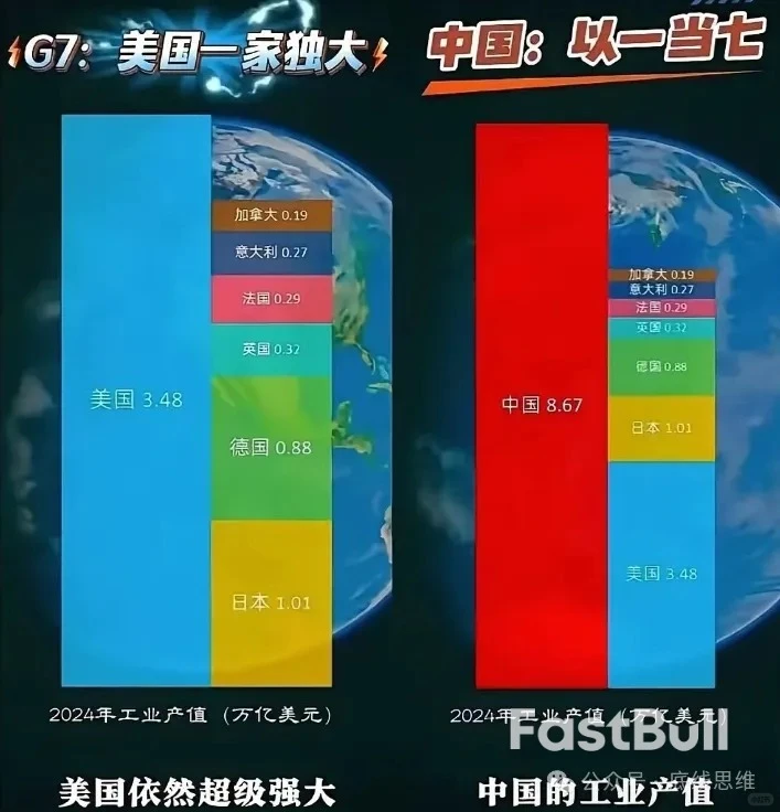 中国AI投资为何下降?