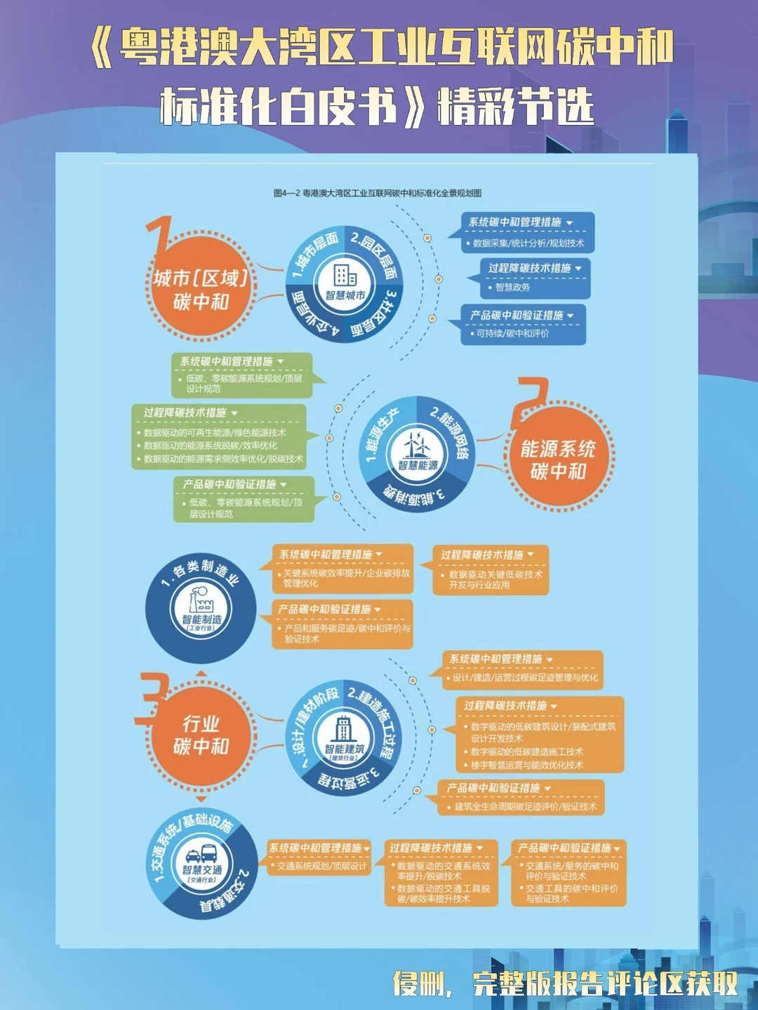 7篇报告 | 我读懂了零碳工业与绿色园区