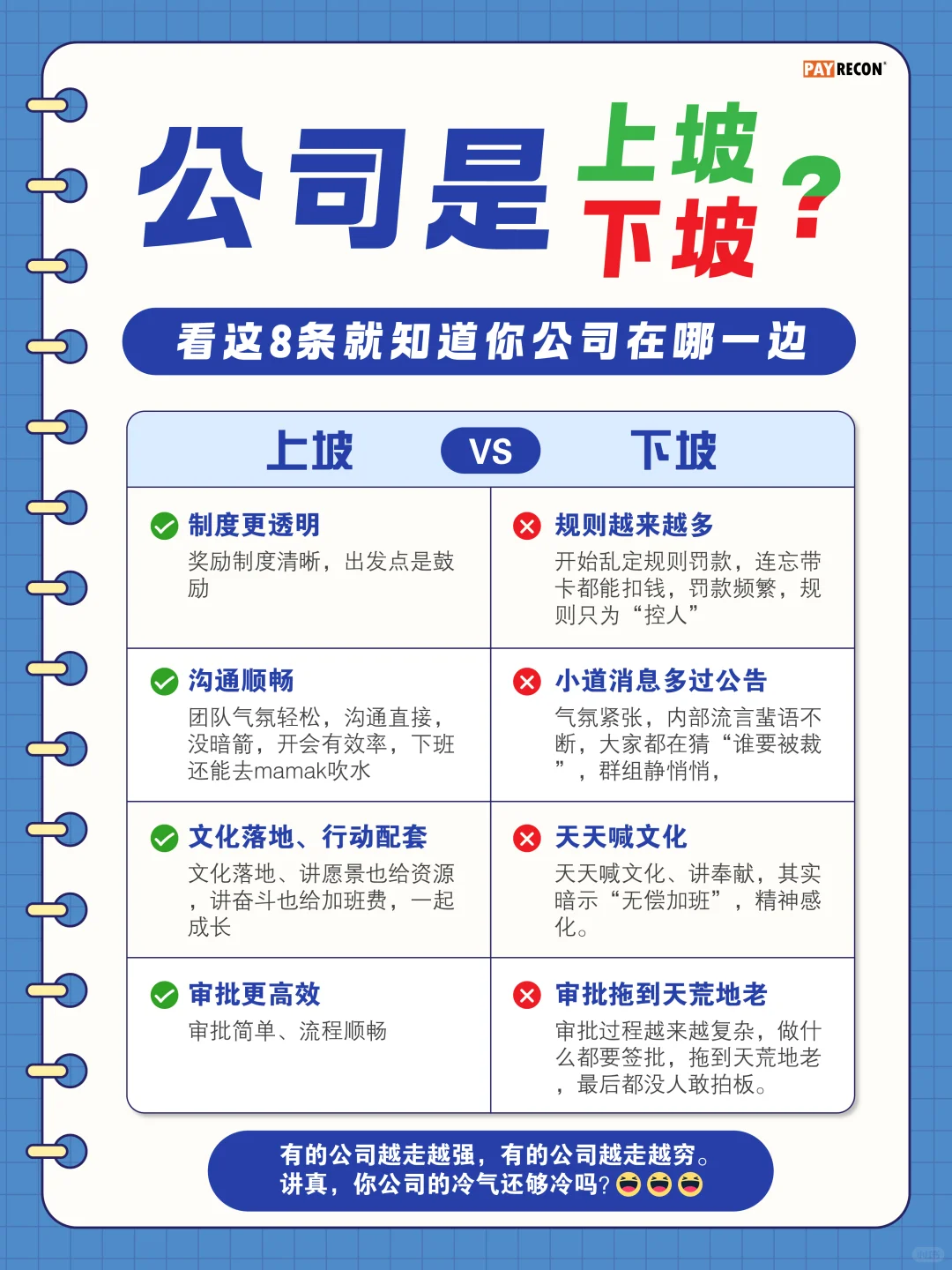 ?? 八个征兆,看清公司未来方向!