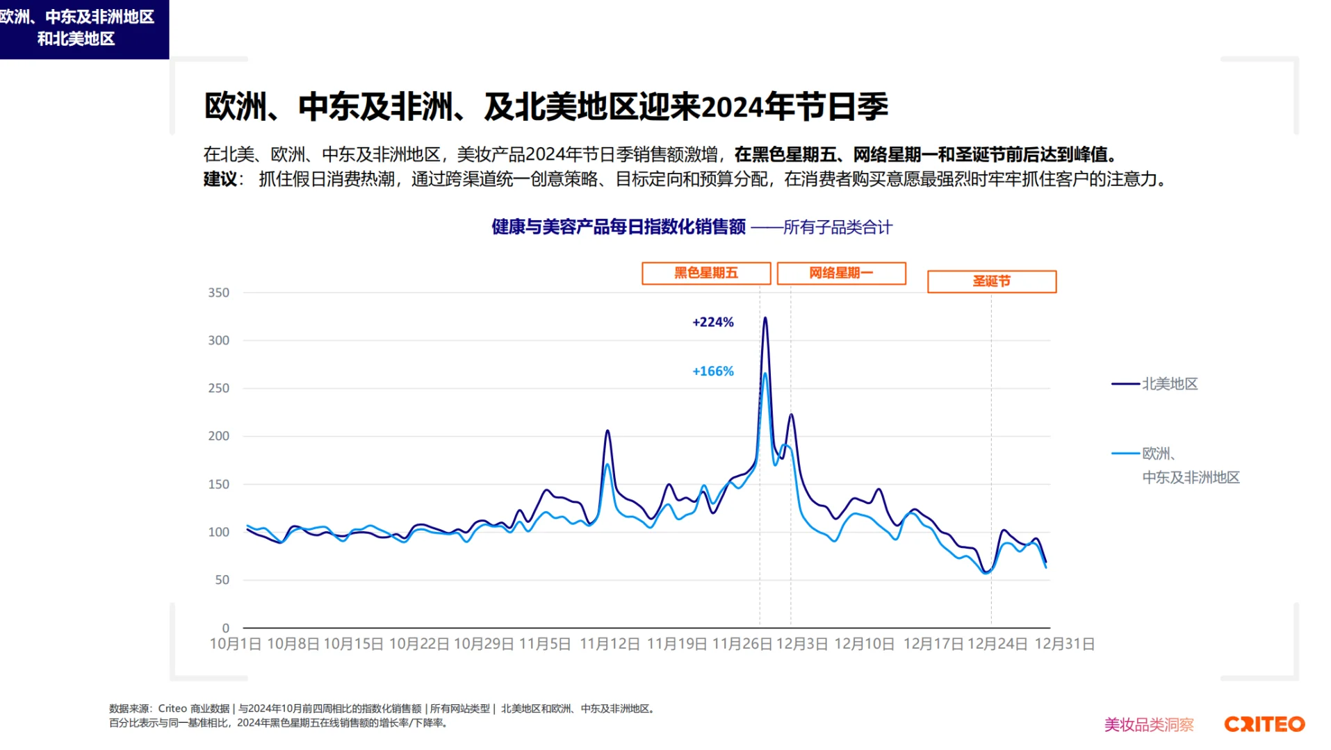 2025健康与美妆全球趋势与洞察