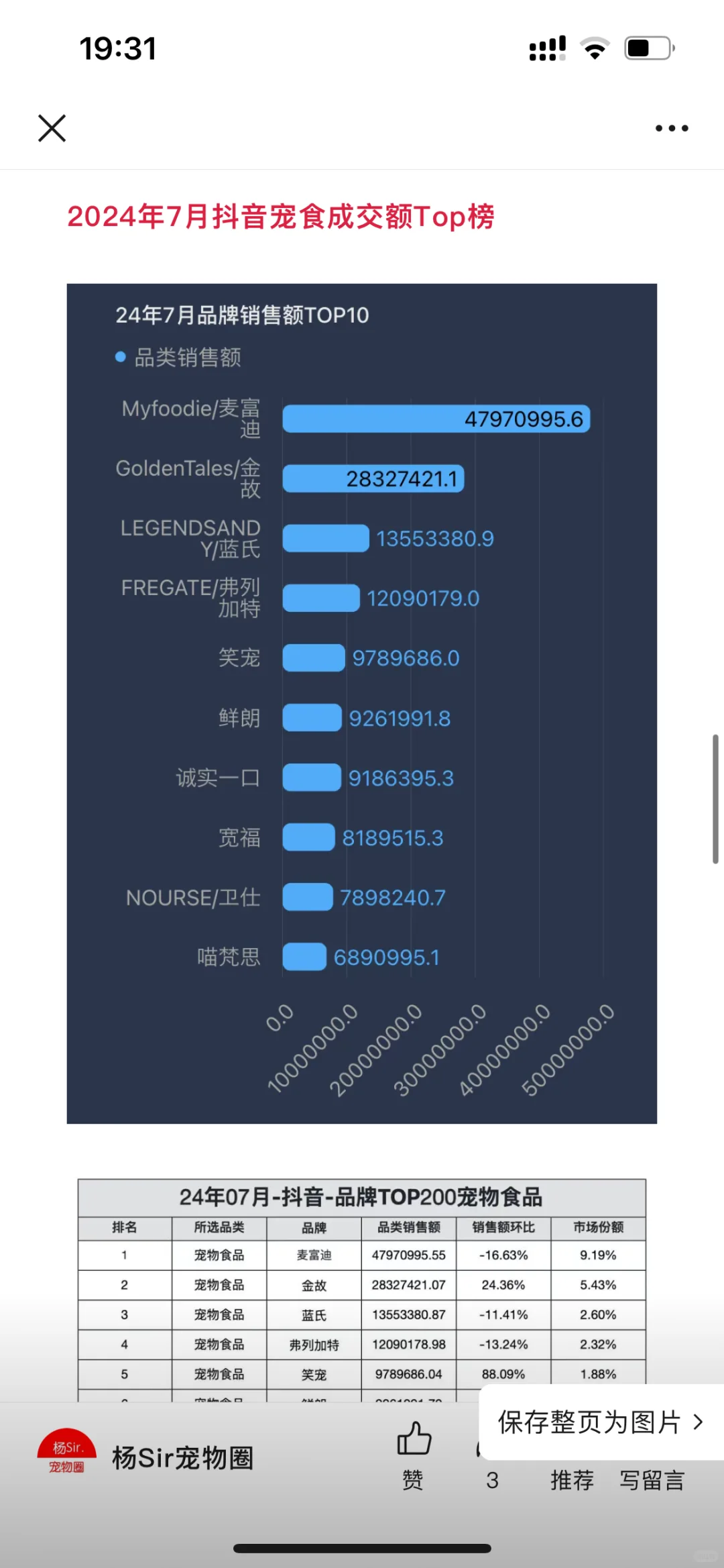 宠物行业最新数据