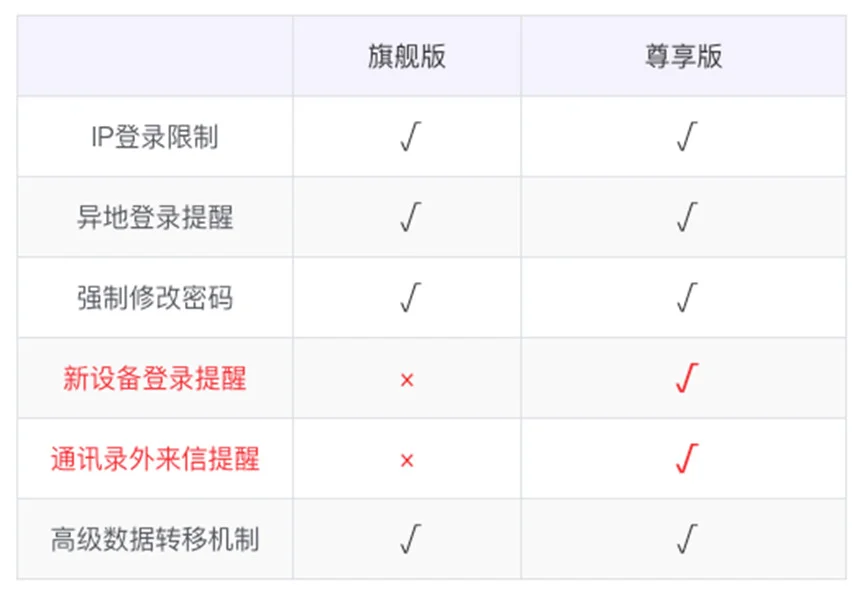 太纠结了,企业邮箱哪个好,小公司咋选❓