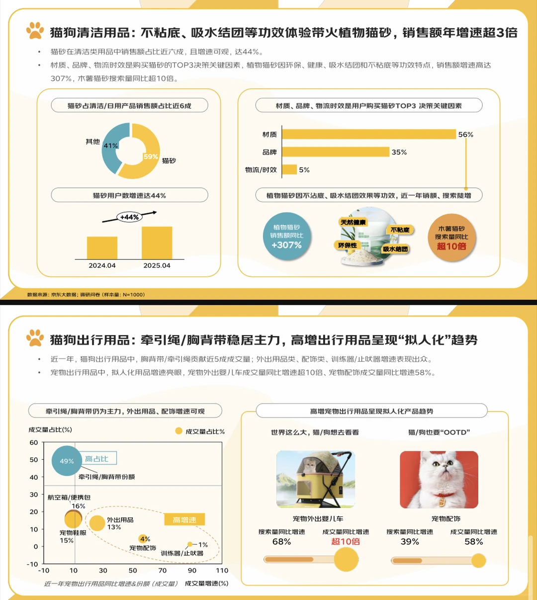 宠物行业报告|2025宠物消费报告