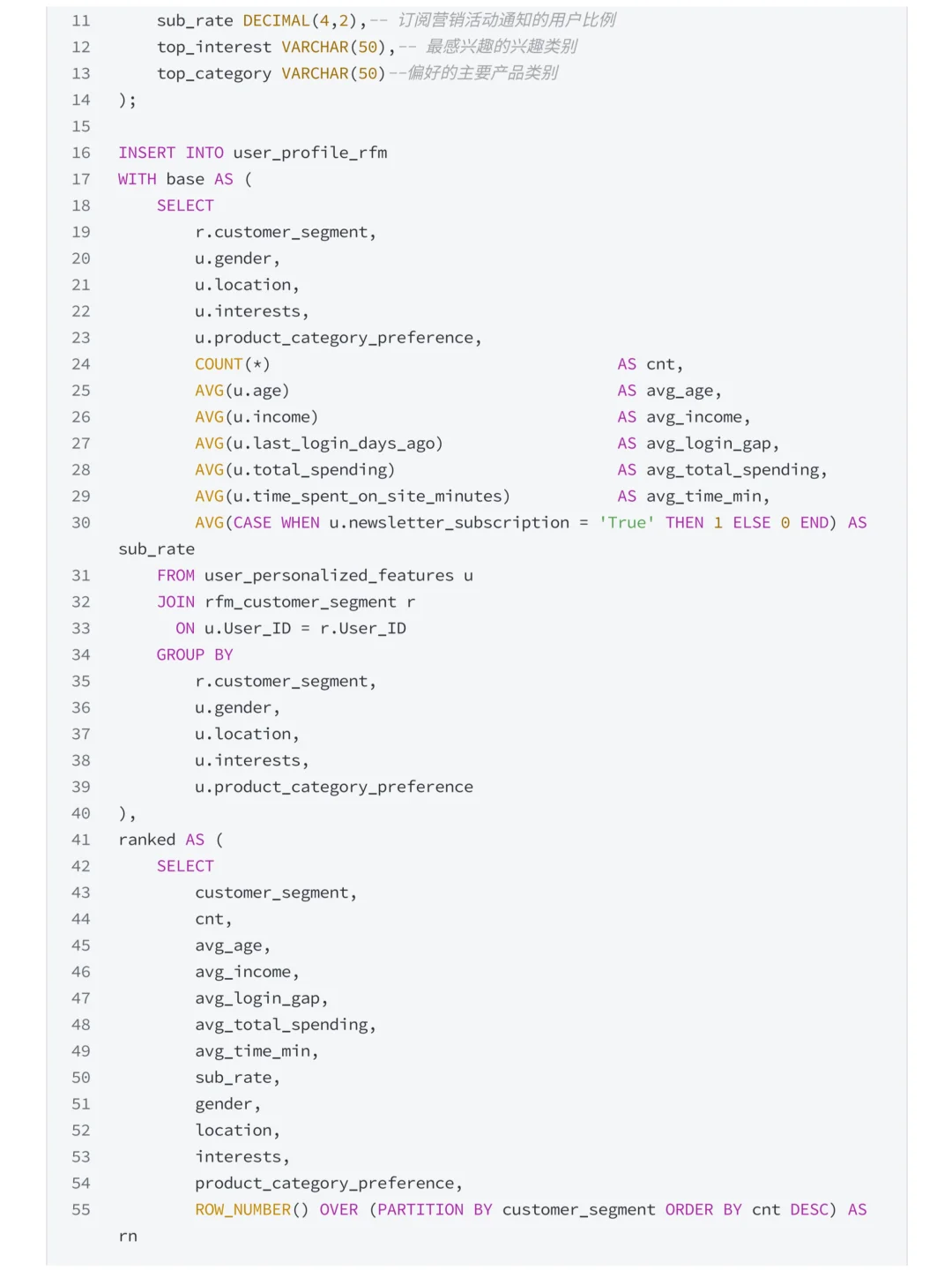 摸鱼写了篇MySQL+Tableau抖音电商数据分析