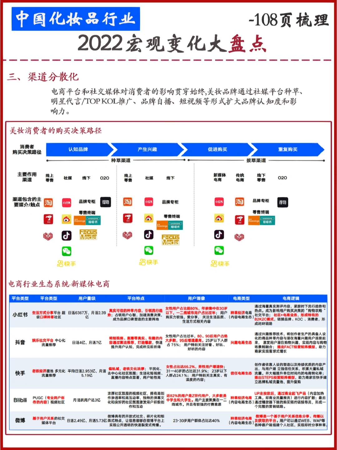 2022中国化妆品行业年度复盘及趋势洞察