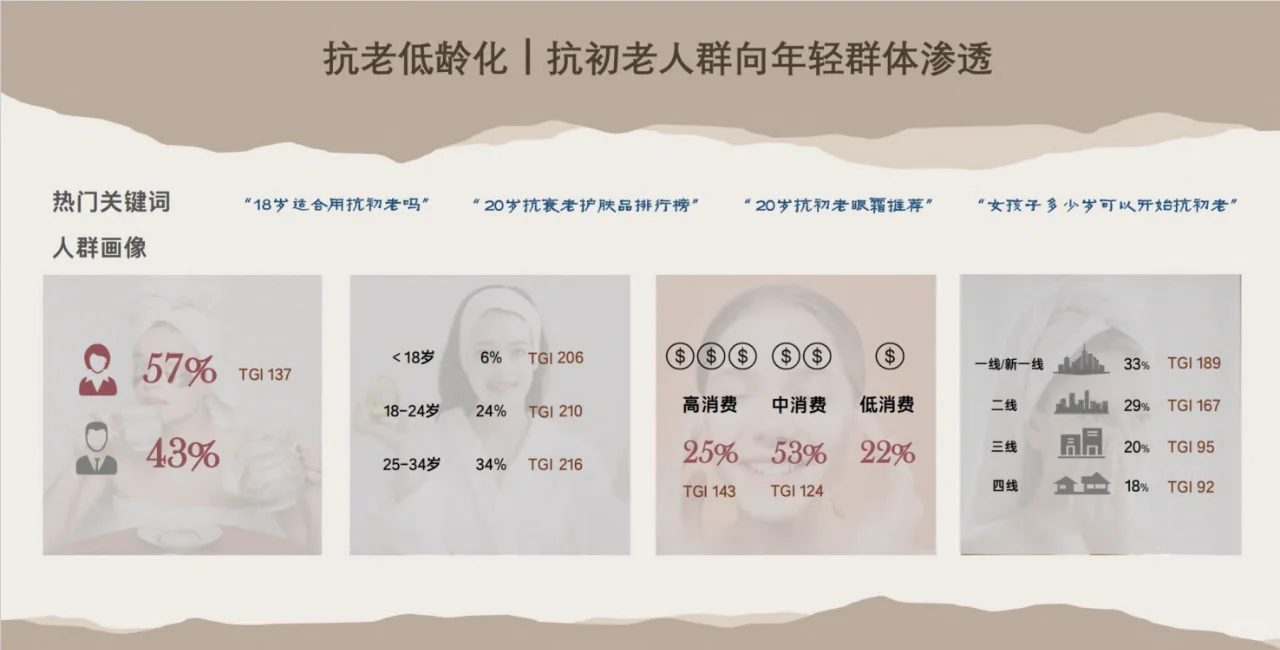 一天吃透一个行业：第一期 护肤行业
