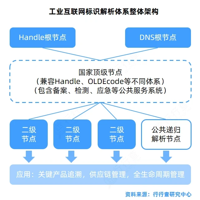 工业互联网行业研究