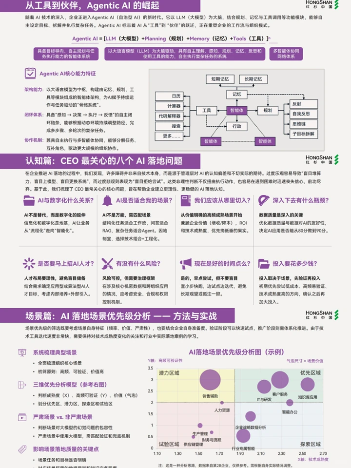 Agentic AI来袭：2025企业数智化年度指南