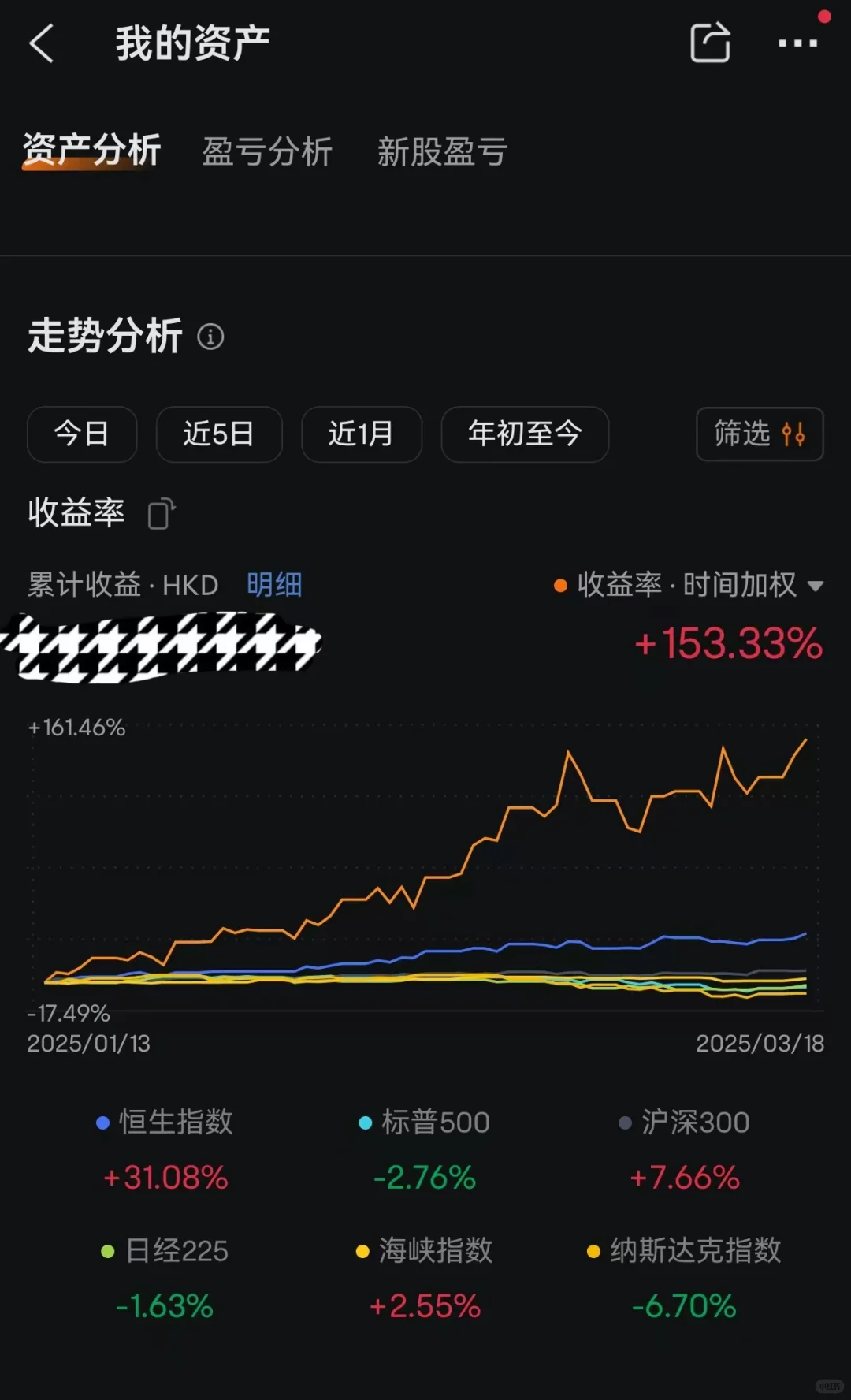投资股票,需要对行业深入研究吗?