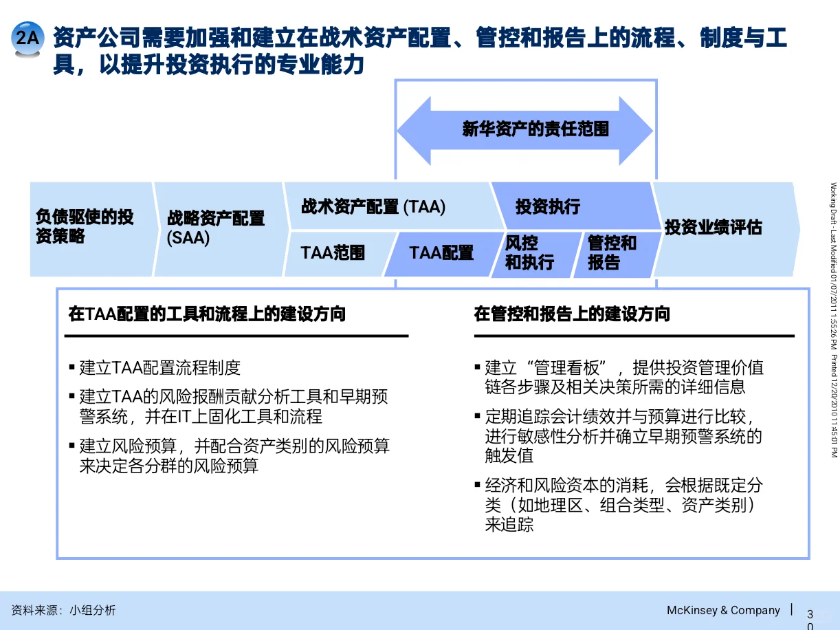 原来咨询公司是这样为资产管理公司做战略的