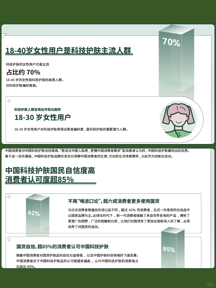 2024年科技护肤创新与趋势白皮书