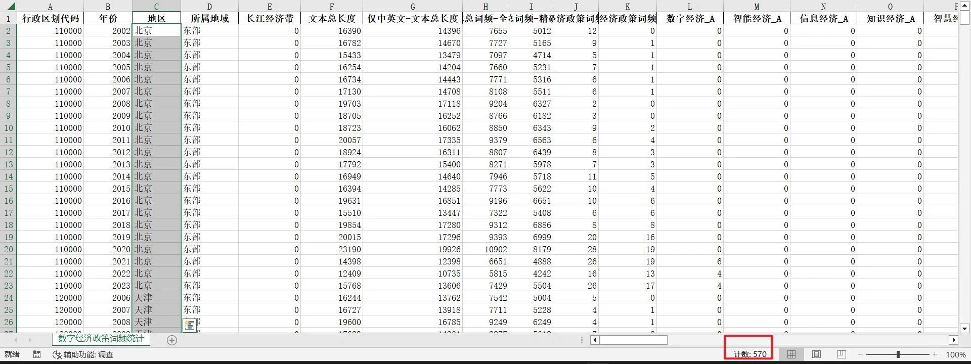 数字经济政策-政府工作报告词频2007-2023年