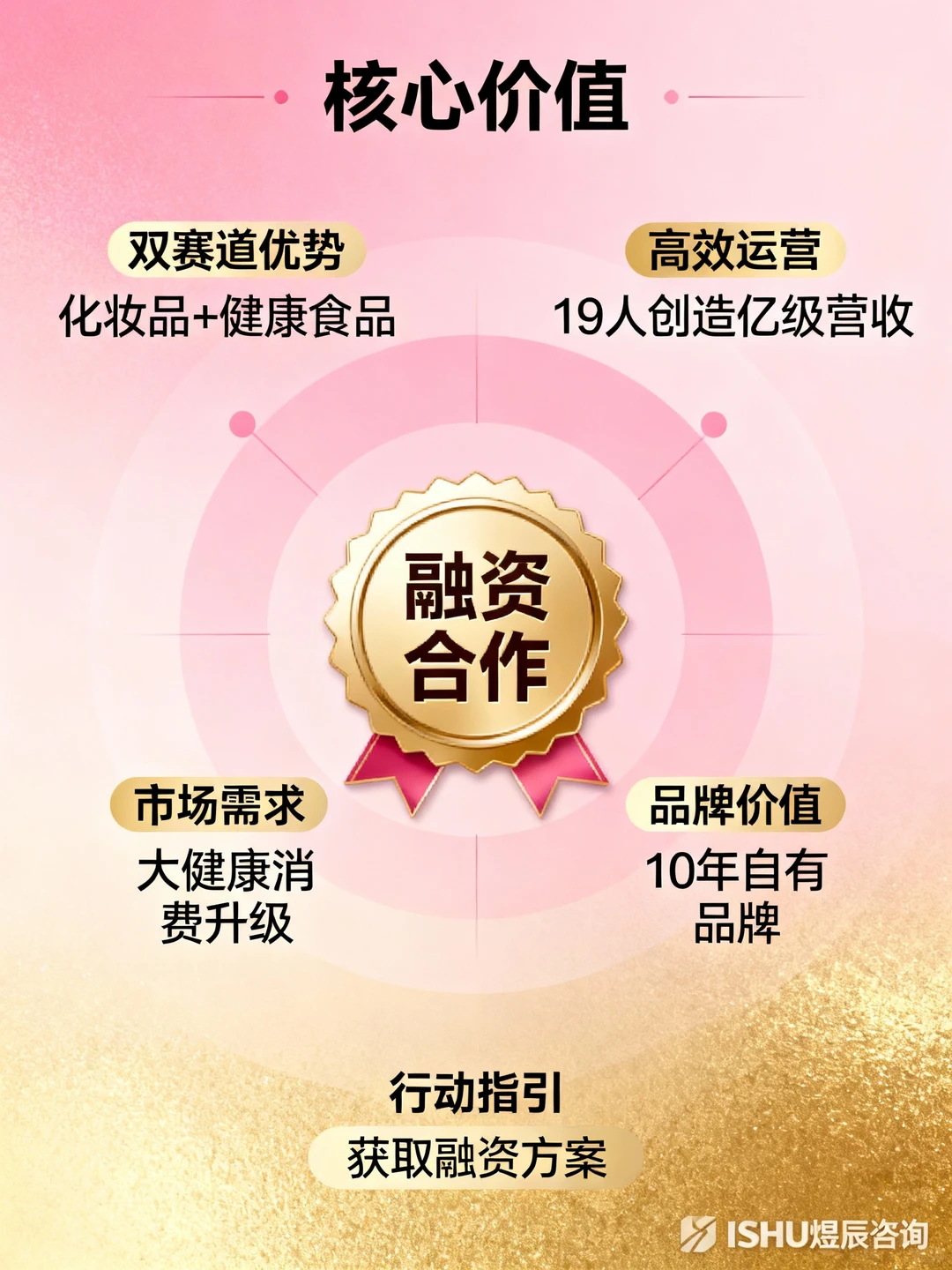 ?【东京美妆健康食品品牌】年利千万!