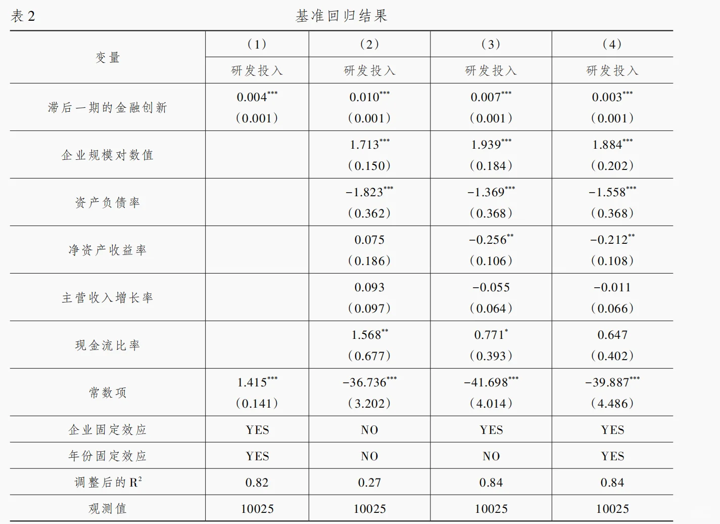经济学顶刊也“灌水”