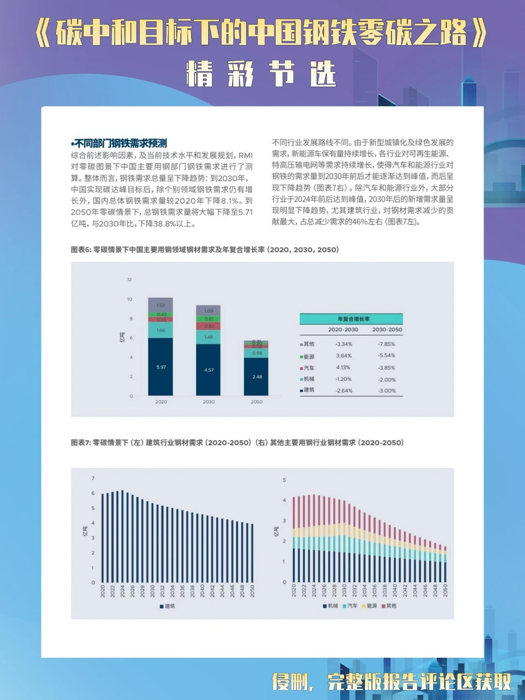 7篇报告 | 我读懂了零碳工业与绿色园区
