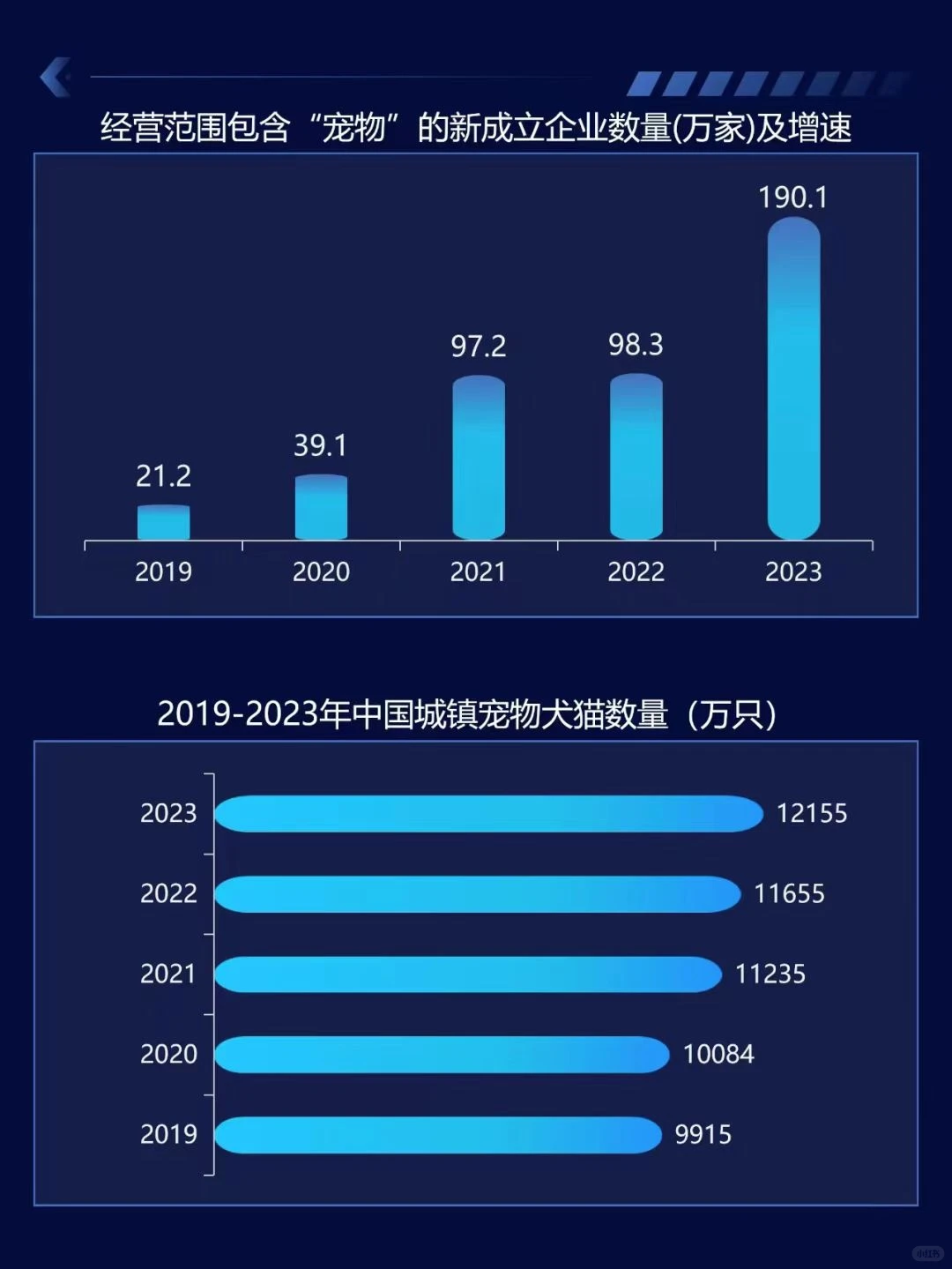 2025做宠物行业必须知道的数据有哪些？
