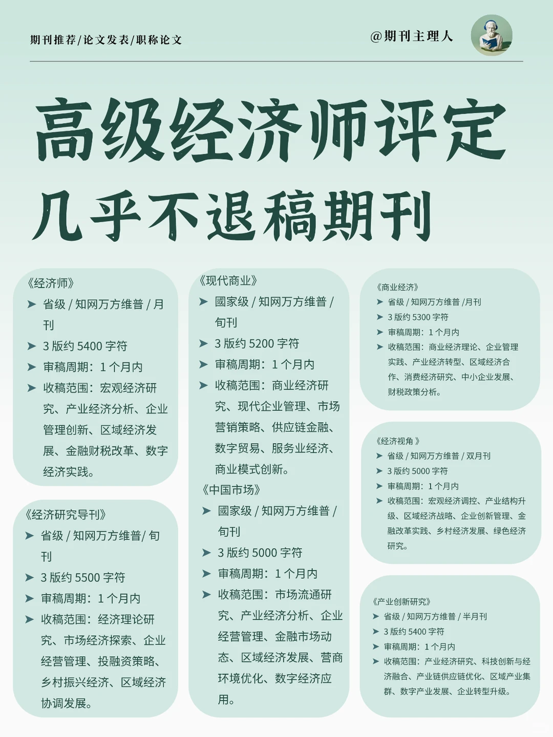 高级经济师几乎不退稿期刊✅