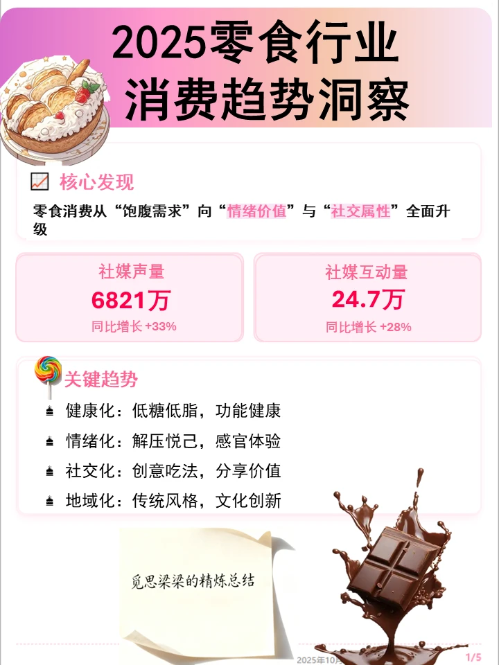 2025零食趋势大公开,赛道深度解读?