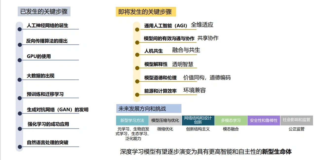 通往未来 2023年AIGC和ChatGPT发展研究报告