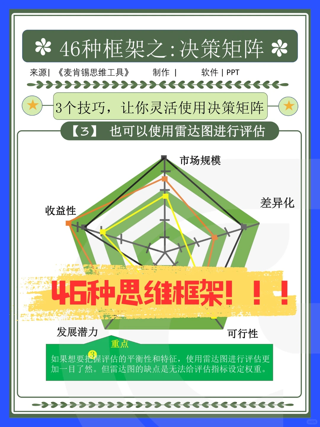 99%咨询人必备‼咨询案例、行业报告…