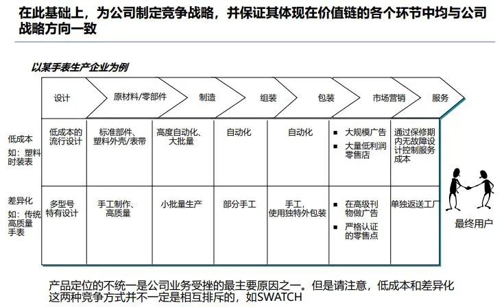 顶级战略咨询公司战略规划方法论培训