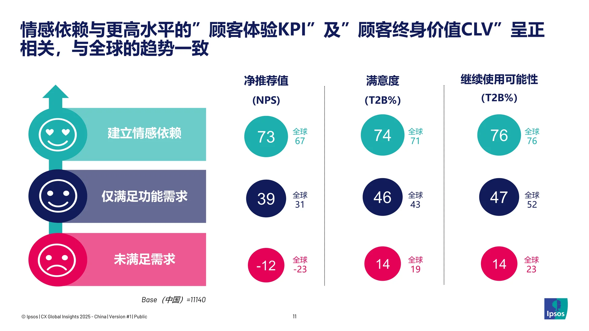 顾客体验全球洞察报告2025——中国篇