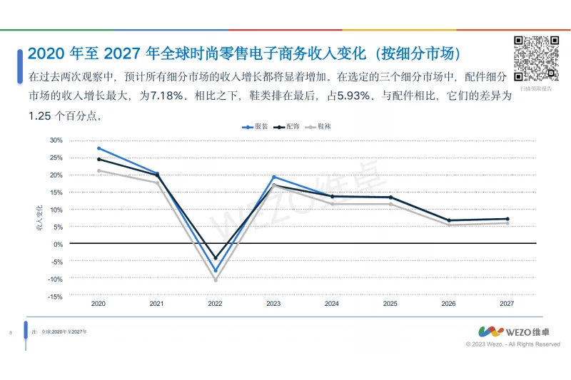 2024全球时尚行业电商趋势报告