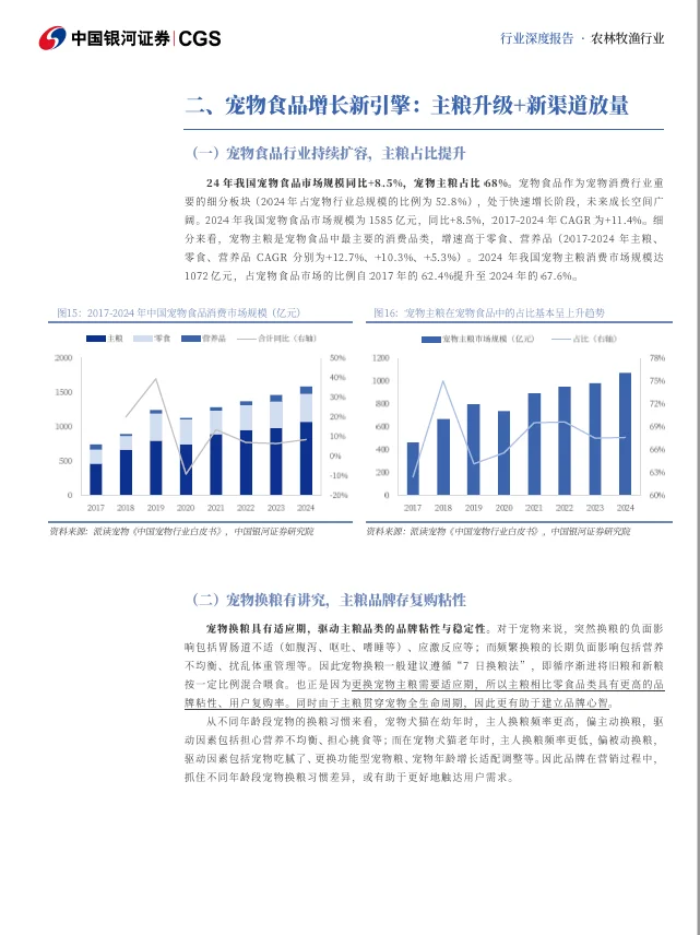 2025宠物蓝海机遇增长行业报告