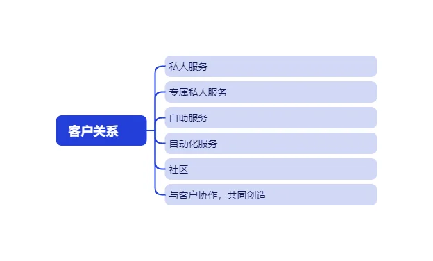 老板必备：商业模式如何设计