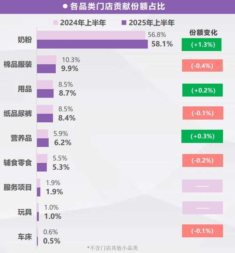 18页报告|2025上半年母婴店纸尿裤数据洞察