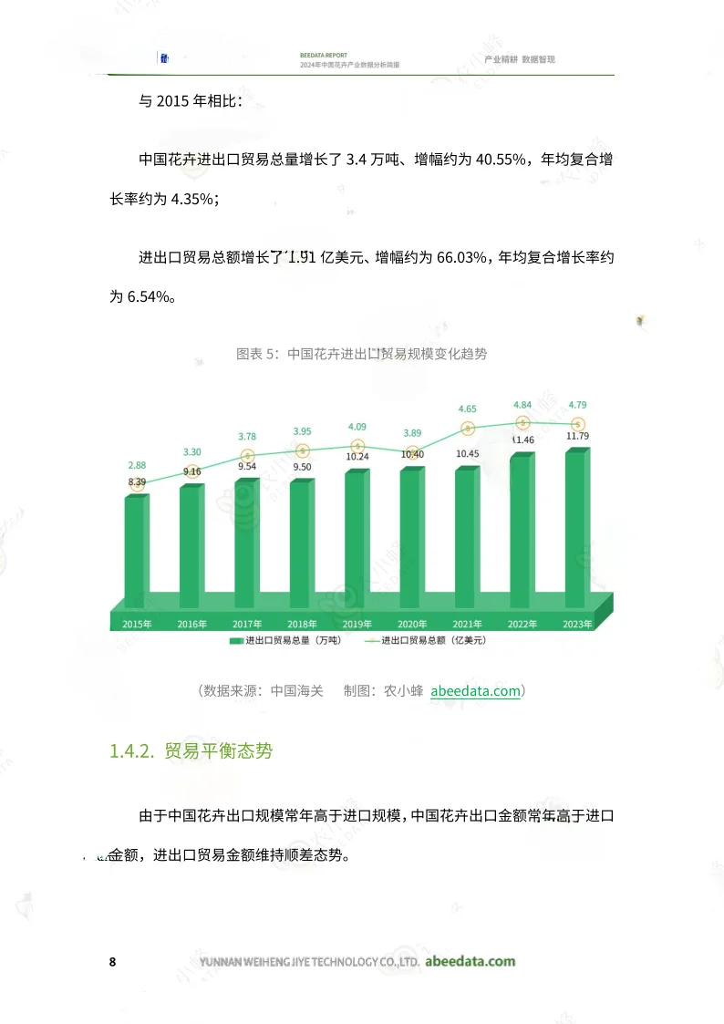 20页行业报告|2024年中国花卉产业报告