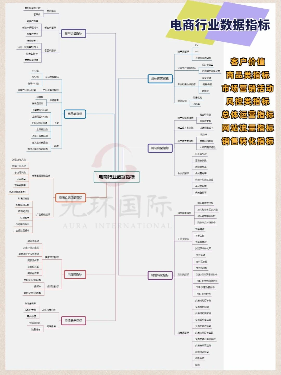 各行业需要分析哪些数据指标❓一次搞懂