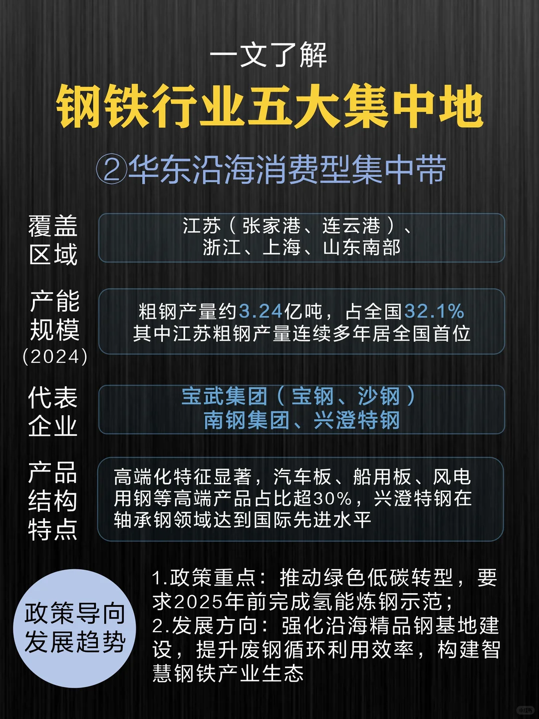 一文了解❗️钢铁行业五大集中地