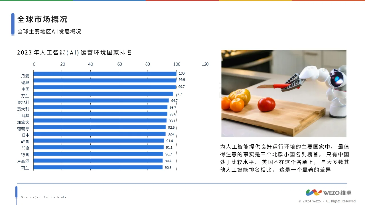 ? 2024-2030全球人工智能发展趋势解读