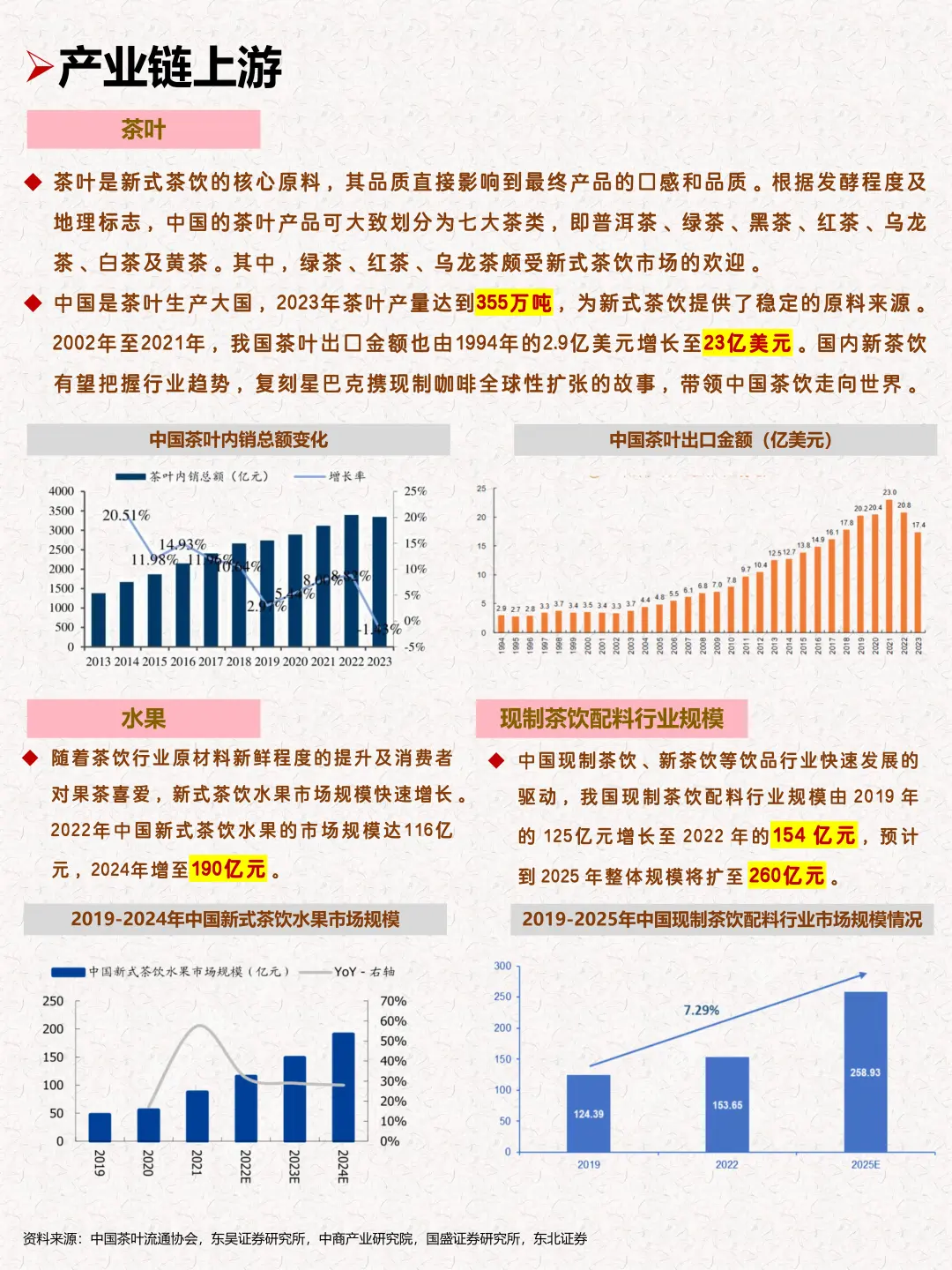 一天吃透一条产业链：新式茶饮