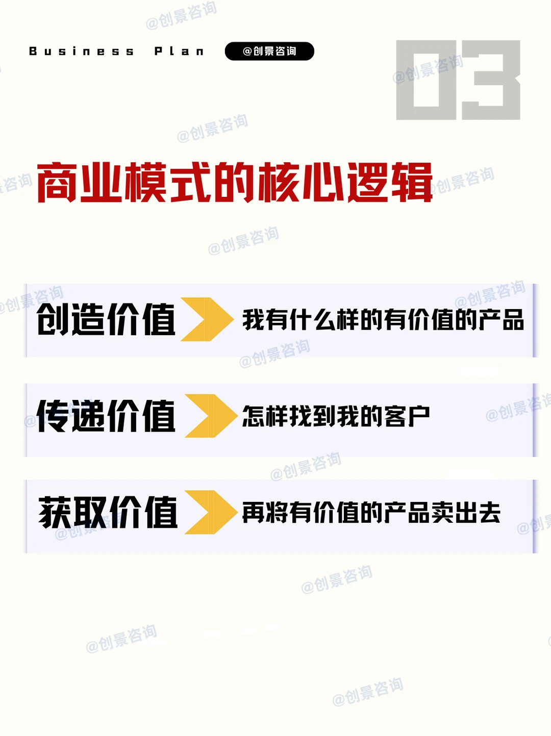 商业模式核心要点：简单易懂