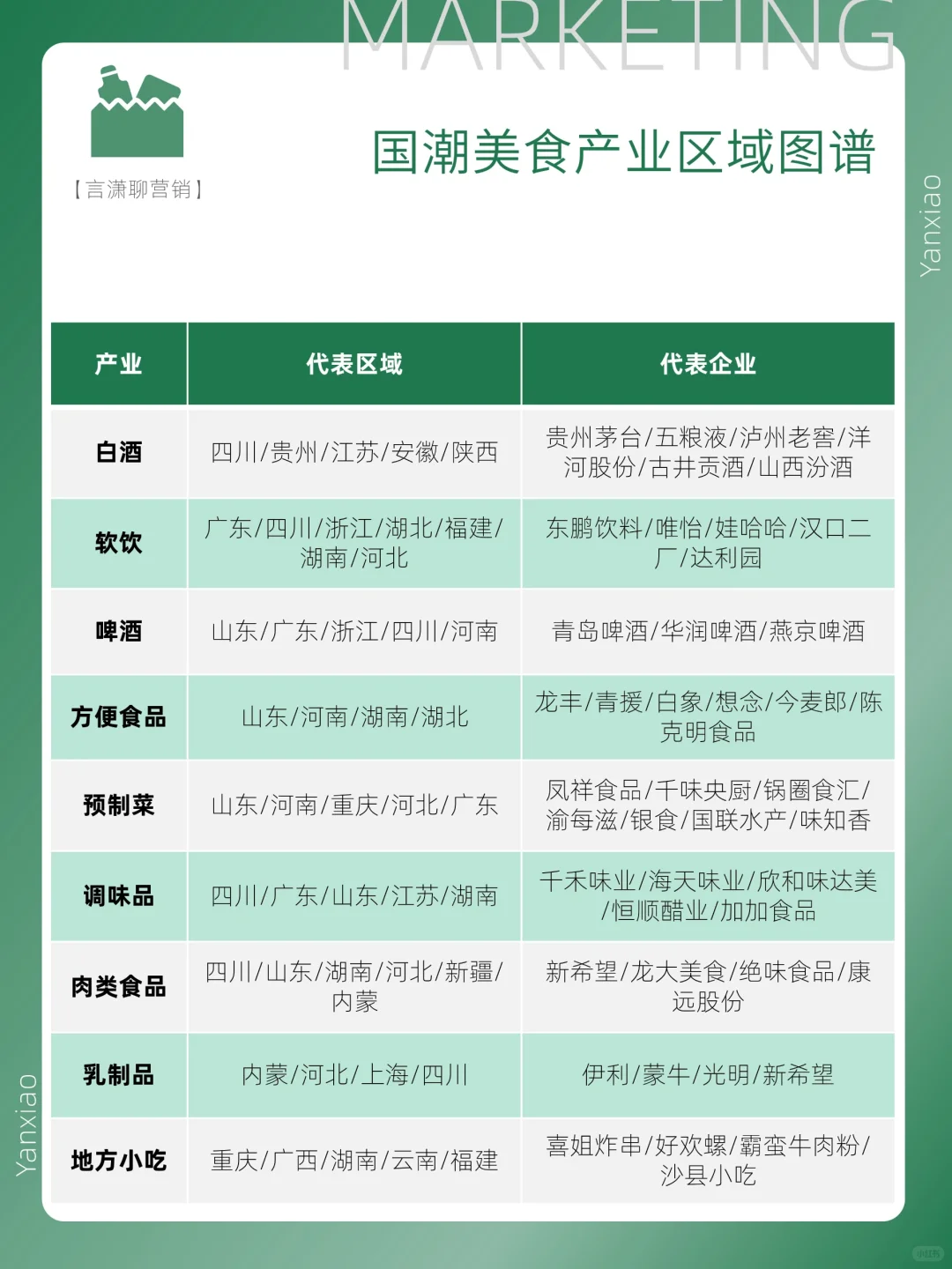 行业报告分享|2023国潮美食新消费趋势