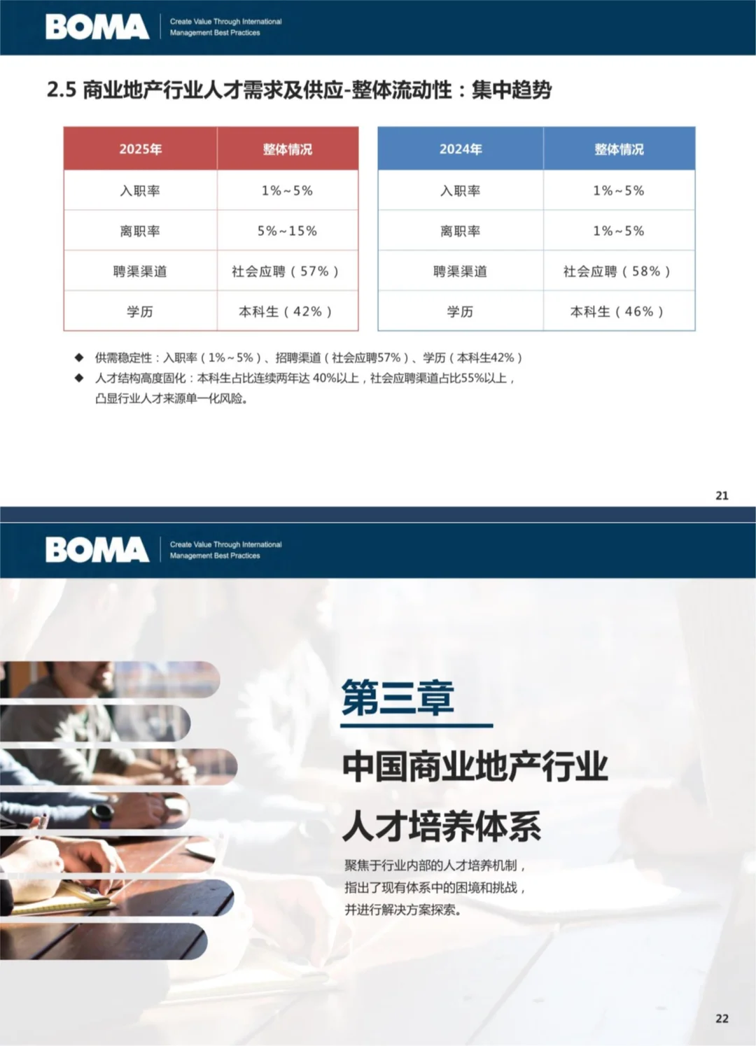 ?2025商业地产人才报告！