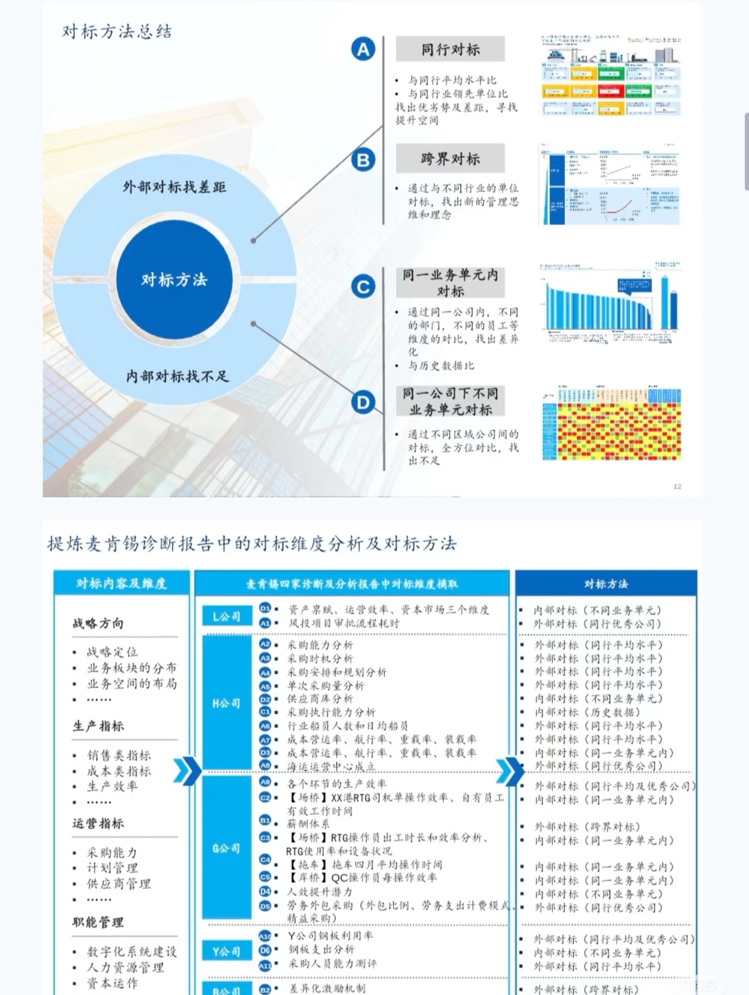 亲测干货！麦肯锡项目deck共138套
