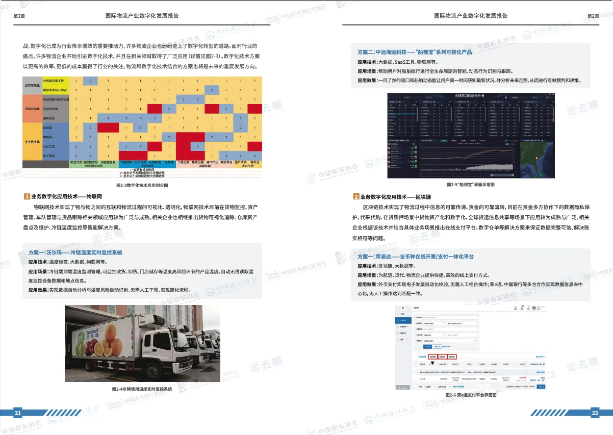 30页 | 2022国际物流产业数字化发展报告