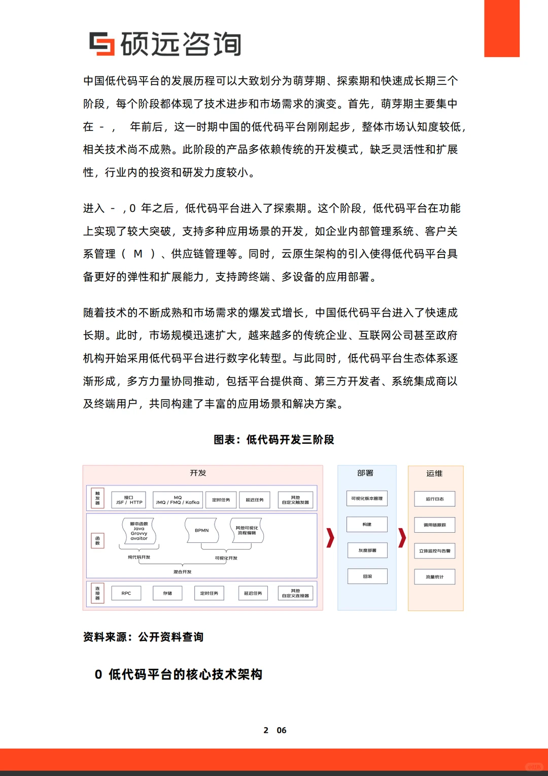 2025年中国低代码平台行业市场研究报告