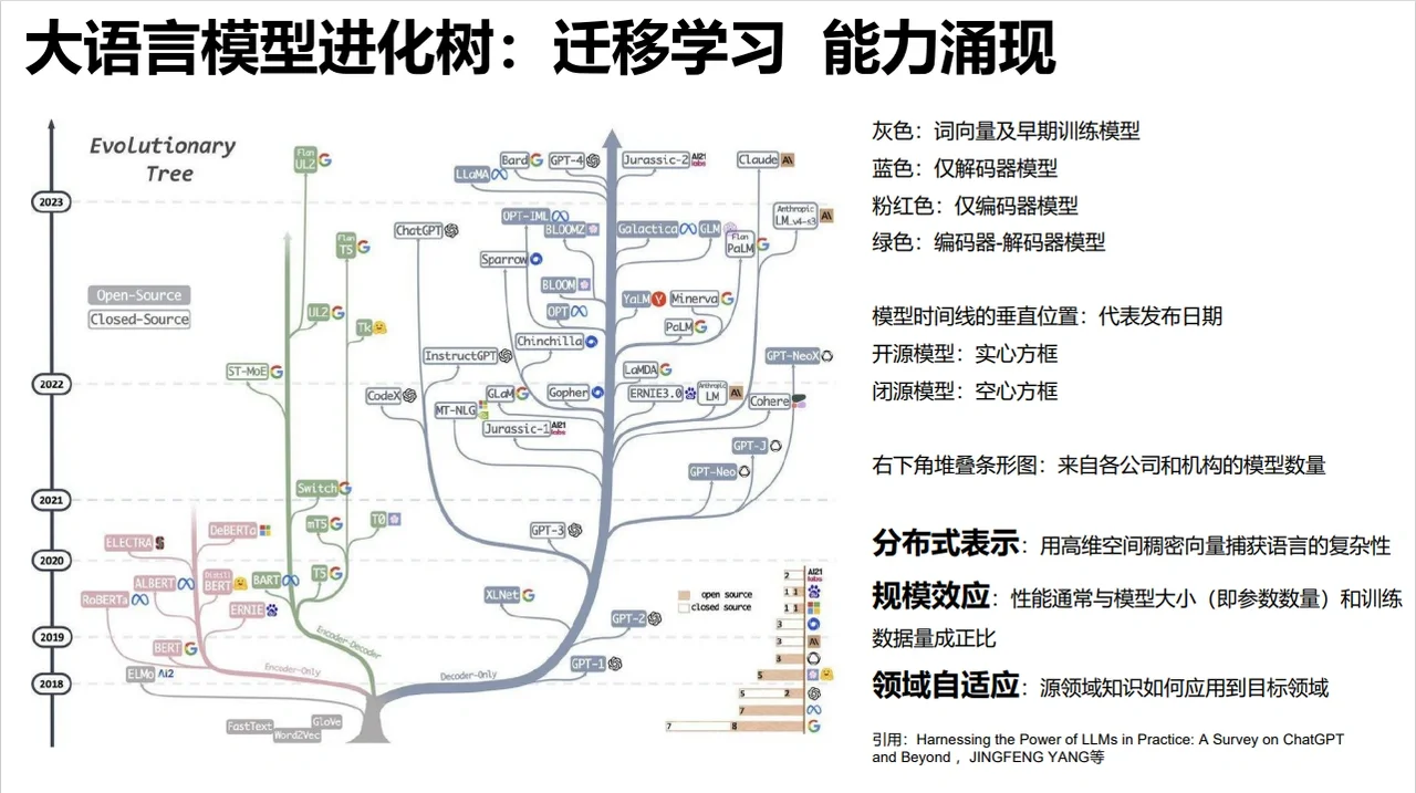 通往未来 2023年AIGC和ChatGPT发展研究报告
