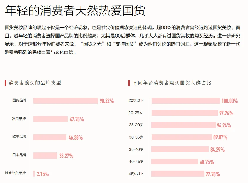 2024年美妆市场分析报告（110份）