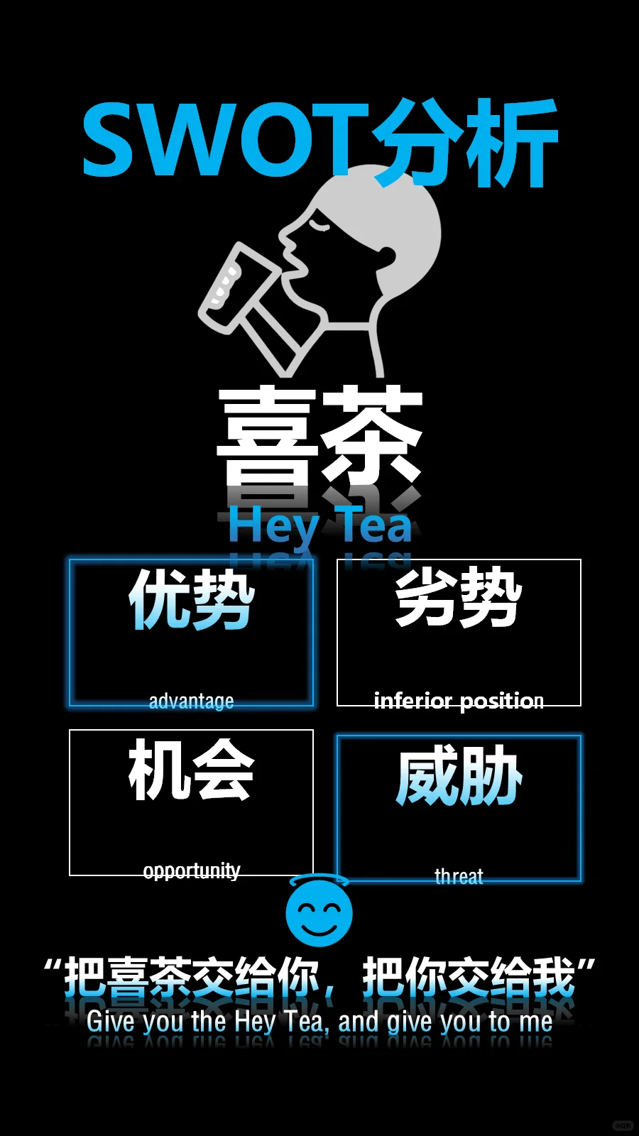 SWOT分析喜茶
