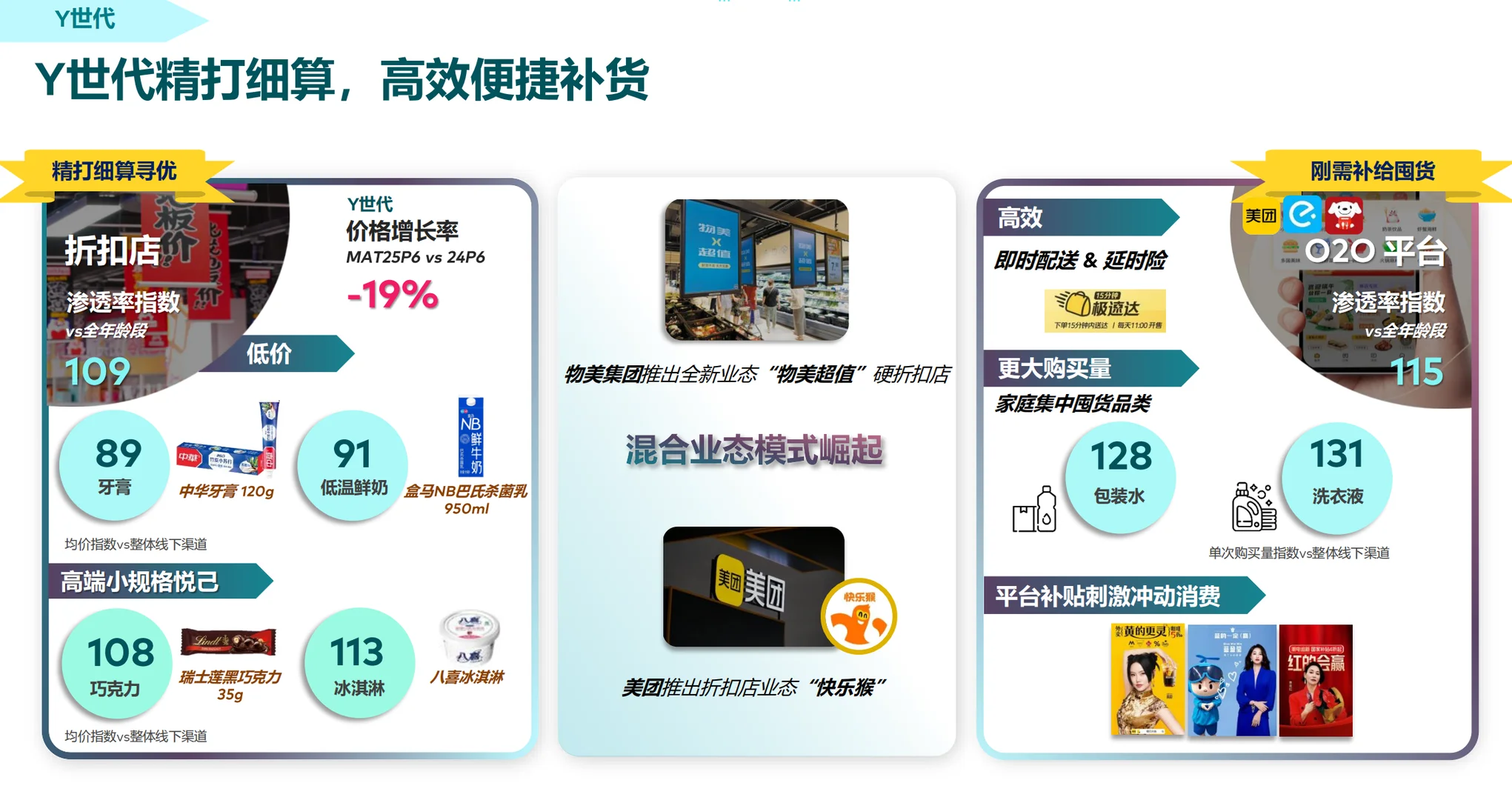 中国品牌增长趋势洞察